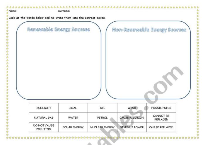 Renewable non renewable resources worksheet