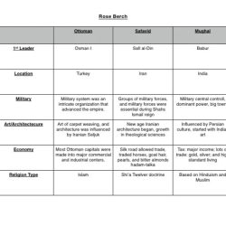 Ap world history spice chart