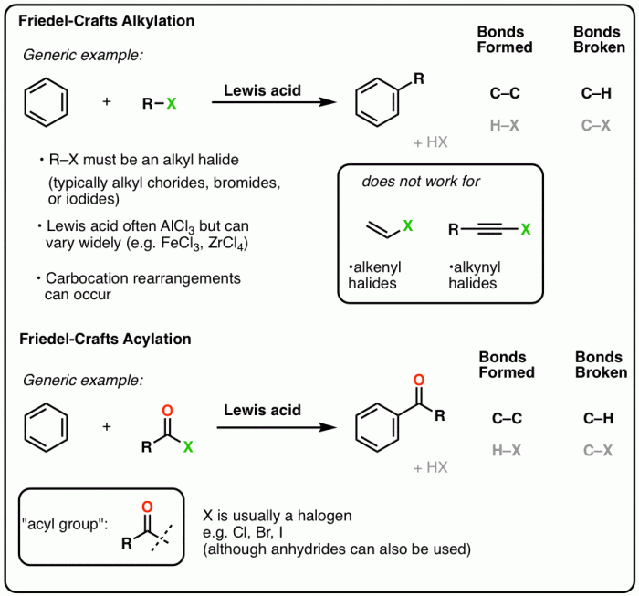 Friedel crafts acylation of ferrocene lab report