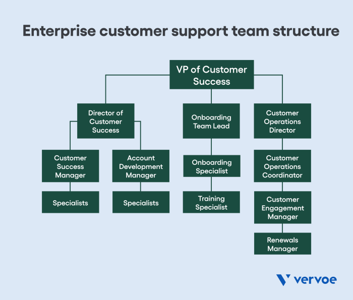 An organization is migrating several saas applications that support sso