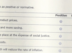 Classify each of the following statements as positive or normative