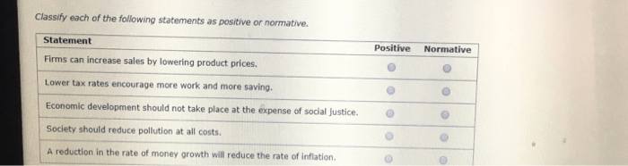 Classify each of the following statements as positive or normative