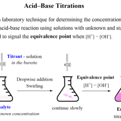 Report for experiment 22 neutralization titration 1