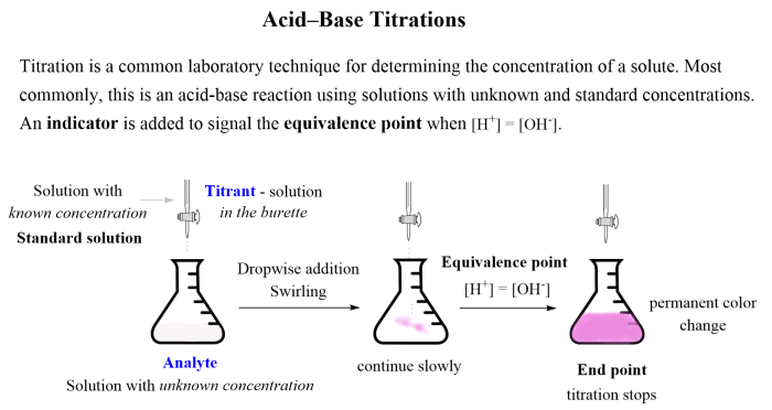 Report for experiment 22 neutralization titration 1