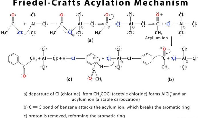 Friedel crafts acylation of ferrocene lab report