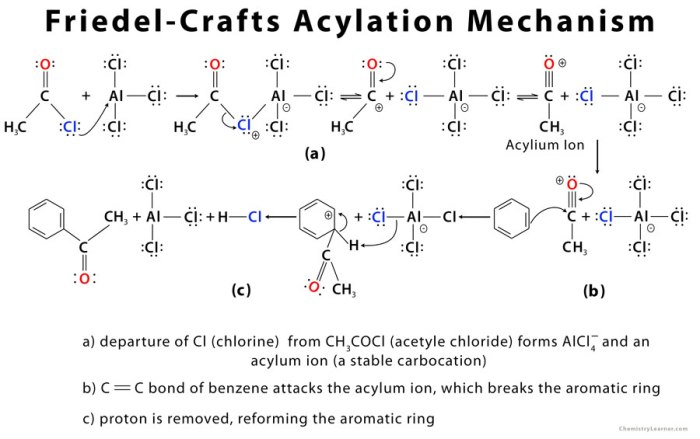 Friedel crafts acylation of ferrocene lab report