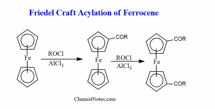 Friedel crafts acylation of ferrocene lab report