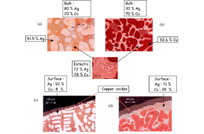 Microstructure copper nickel alloy silver silvers properties resources micrograph larger zn cu composition nominal family