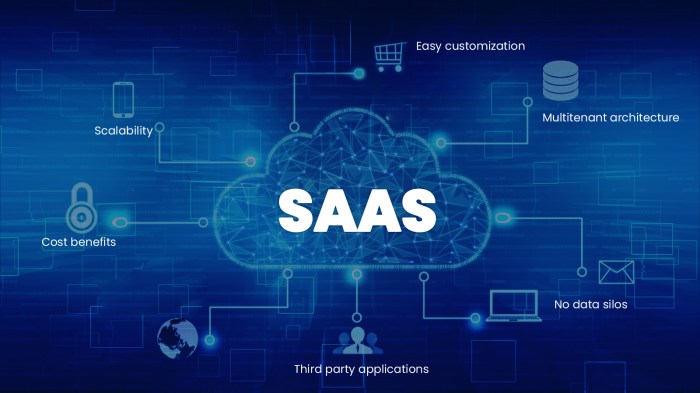 An organization is migrating several saas applications that support sso