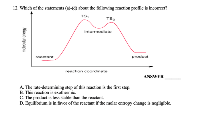 Which statement is incorrect for the following reaction profile