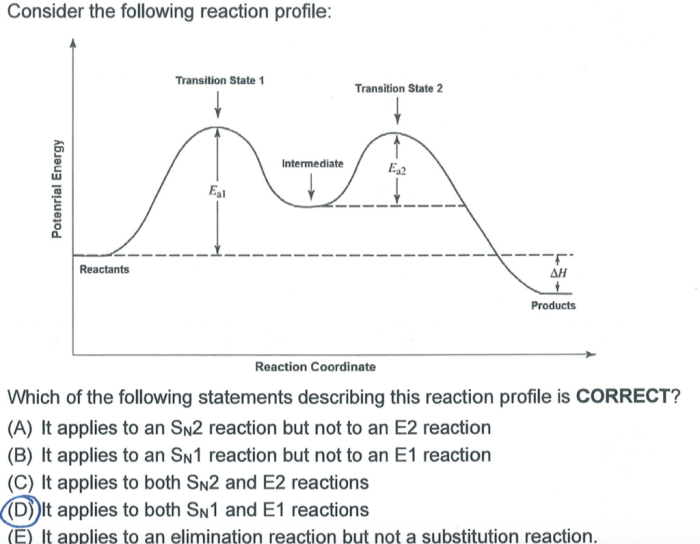 Which statement is incorrect for the following reaction profile