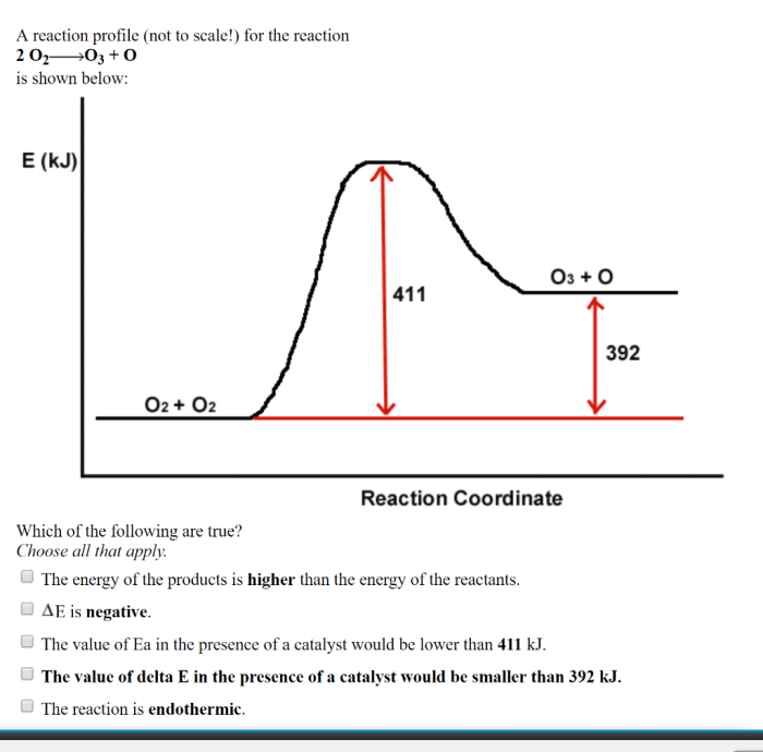 Which statement is incorrect for the following reaction profile