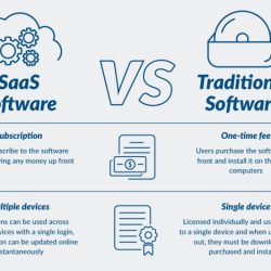 Devops sso ng documentation architecture service handler both must case type set