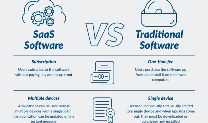 Devops sso ng documentation architecture service handler both must case type set