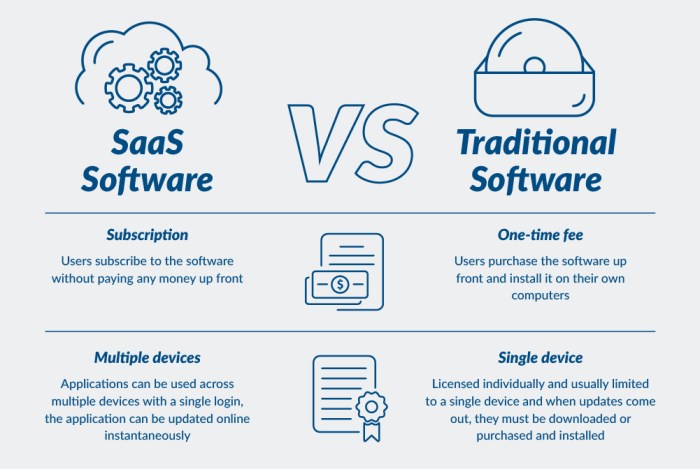 Devops sso ng documentation architecture service handler both must case type set